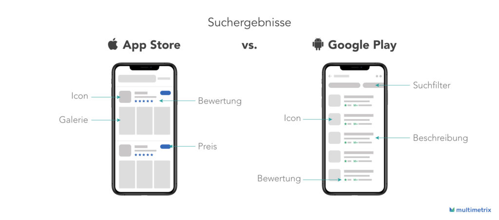 Die App Store und Google Play Store Suchergebnisseite